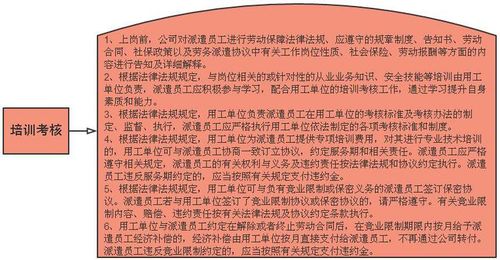 洛宁至诚劳务派遣 以诚为本的劳务派遣服务专家