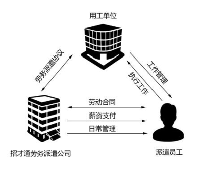 劳务派遣服务许可证办理的条件有什么